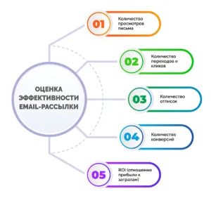 Эффективная email-рассылка