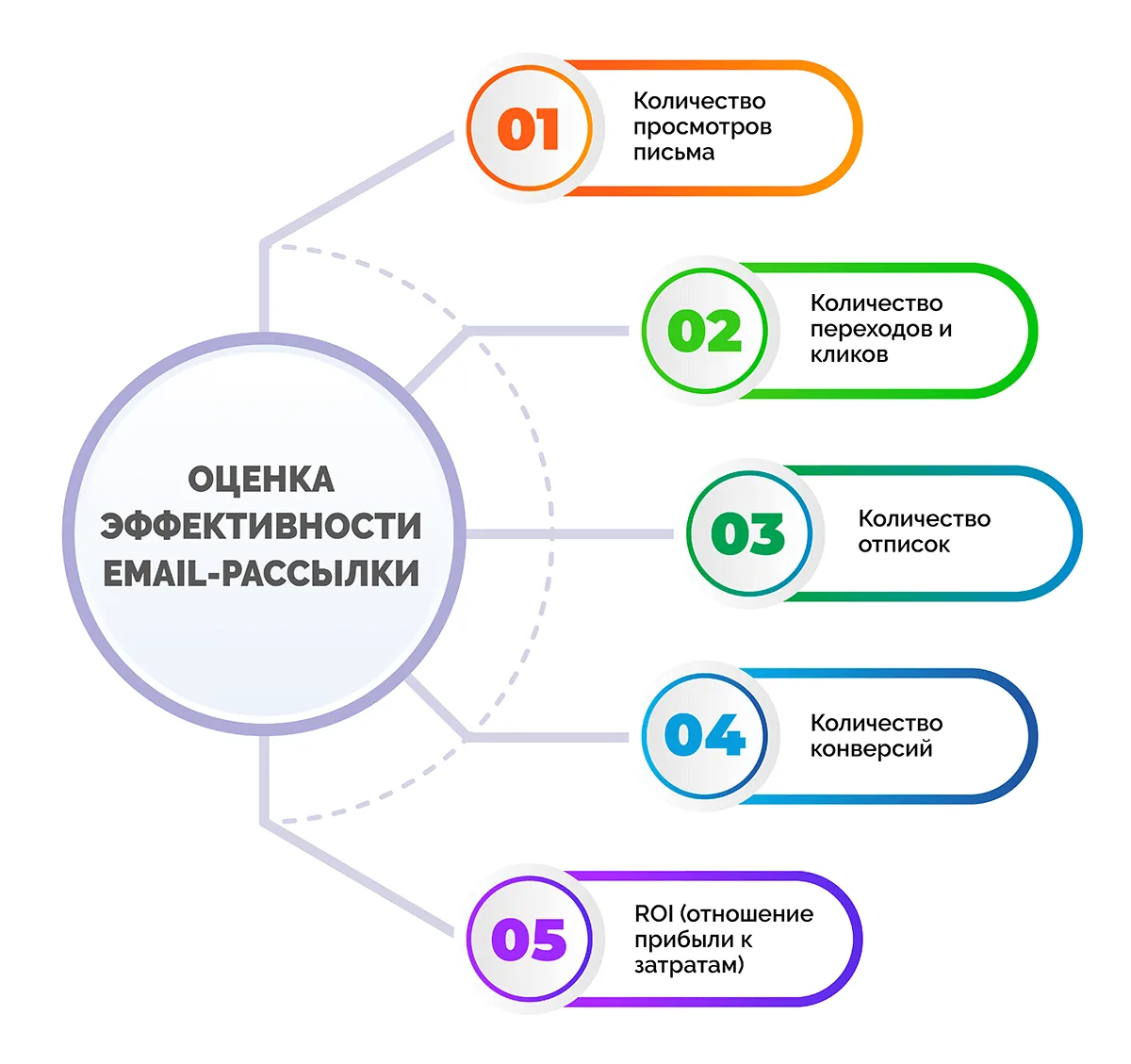 Эффективная email-рассылка: как создать цепочку писем, которая продает